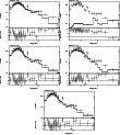 \begin{figure}\par\includegraphics[width=0.29\textwidth,angle=-90]{12288253.ps}\...
...le=-90]{12288257.ps}\hspace*{2.8cm}
\par\addtocounter{figure}{0}
%
\end{figure}