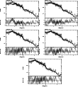 \begin{figure}\par\includegraphics[width=0.29\textwidth,angle=-90]{12288258.ps}\...
...le=-90]{12288262.ps}\hspace*{2.8cm}
\par\addtocounter{figure}{0}
%
\end{figure}