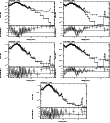 \begin{figure}\par\includegraphics[width=0.29\textwidth,angle=-90]{12288268.ps}\...
...le=-90]{12288272.ps}\hspace*{2.8cm}
\par\addtocounter{figure}{0}
%
\end{figure}