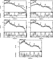 \begin{figure}\par\includegraphics[width=0.29\textwidth,angle=-90]{12288273.ps}\...
...le=-90]{12288586.ps}\hspace*{2.8cm}
\par\addtocounter{figure}{0}
%
\end{figure}