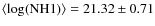 ${\langle \log({\rm NH1})
\rangle }=21.32 \pm 0.71$