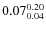 $\rm0.07 {_{ 0.04}^{ 0.20}}$