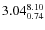 $\rm 3.04 {_{ 0.74}^{ 8.10}}$