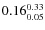 $\rm0.16 {_{ 0.05}^{ 0.33}}$