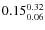 $\rm0.15 {_{ 0.06}^{ 0.32}}$