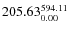 $\rm 205.63 {_{ 0.00}^{ 594.11}}$