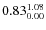 $\rm0.83 {_{ 0.00}^{ 1.08}}$
