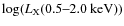$\log(L_{\rm X}(0.5\hbox{--}2.0~{\rm keV}))$