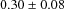 \begin{center}\vbox{\input{tempaj1Aper25}
}\end{center}