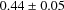 \begin{center}\vbox{\input{tempaj2Aper25}
}\end{center}