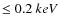 ${\le 0.2~keV}$