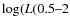 $\log(L(0.5\hbox{--}2$