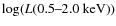 $\log(L(0.5\hbox{--}2.0~{\rm keV}))$