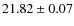 $21.82 \pm 0.07$