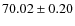$70.02 \pm 0.20$