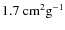 $\rm 1.7~cm^2g^{-1}$