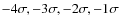 $-4 \sigma ,-3 \sigma , -2 \sigma , -1 \sigma $