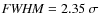 ${\it FWHM} = 2.35~\sigma$