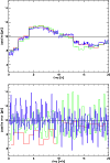 \begin{figure}
\par\includegraphics[width=8.8cm,clip]{1236114a.eps}\vspace*{3mm}
\includegraphics[width=8.8cm,clip]{1236114b.eps}
\end{figure}