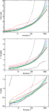 \begin{figure}
\par\includegraphics[width=8.5cm,clip]{1236137a.eps}\vspace*{3mm}...
...s}\vspace*{1mm}
\includegraphics[width=8.5cm,clip]{1236137c.eps}
\end{figure}