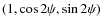 $(1, \cos2\psi, \sin2\psi)$