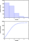 \begin{figure}
\par\includegraphics[width=8.5cm,clip]{2369f01a.eps}\vspace*{3mm}
\includegraphics[width=8.5cm,clip]{2369f01b.eps}
\end{figure}