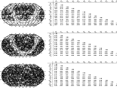 \begin{figure}
\parbox[b]{18cm}{\scriptsize
\raisebox{8em}{\includegraphics[angl...
...0.00 &--0.01 &--0.01 &--0.01 &--0.02 & 1.00 \\
\end{tabular}}
\par
\end{figure}