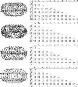 \begin{figure}
\par\parbox[b]{18cm}{
\raisebox{8em}{\includegraphics[angle=-90,w...
...--0.01 & 0.07 &--0.13 & 0.06 &-0.05 & 1.00 \\
\end{tabular}}}
\par
\end{figure}