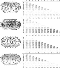 \begin{figure}
\par\parbox[b]{18cm}{
\raisebox{8em}{\includegraphics[angle=-90,w...
...11 & 0.03 &--0.15 &--0.02 & 0.20 &-0.11 & 1.00 \\
\end{tabular}}}\end{figure}
