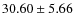 $30.60\pm 5.66$