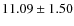 $11.09 \pm 1.50$