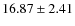 $16.87 \pm 2.41$