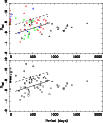 \begin{figure}
\par\resizebox{9cm}{!}{\includegraphics{MbolPerFG-paper.ps}}
\end{figure}