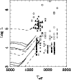 \begin{figure}
\par\resizebox{9cm}{!}{\includegraphics{Lum_Teff_PAPER.ps}}
\end{figure}