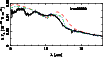 \begin{figure}
\par\resizebox{9cm}{!}{\includegraphics[angle=-90]{iras05360_models7_15_18.ps}}
\end{figure}