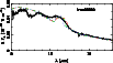\begin{figure}
\par\resizebox{9cm}{!}{\includegraphics[angle=-90]{iras05360_models20_26_22.ps}}
\end{figure}