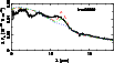 \begin{figure}
\par\resizebox{9cm}{!}{\includegraphics[angle=-90]{iras05360_models32_33_37.ps}}
\end{figure}