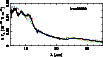 \begin{figure}
\par\resizebox{9cm}{!}{\includegraphics[angle=-90]{iras05360_models47_57_66.ps}}
\end{figure}
