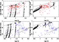 \begin{figure}
\par\mbox{\resizebox{8.5cm}{!}{\includegraphics{ML_L_VW_PAPER.ps}}\resizebox{8.5cm}{!}{\includegraphics{ML_L_WG_PAPER.ps}} }
\end{figure}