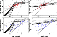 \begin{figure}
\par\mbox{\resizebox{8.5cm}{!}{\includegraphics{ML_per_VW_PAPER.ps}}\resizebox{8.5cm}{!}{\includegraphics{ML_per_WG_PAPER.ps}} }
\end{figure}