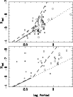\begin{figure}
\par\resizebox{9cm}{!}{\includegraphics{MbolPer_special_PAPER.ps}}\par
\end{figure}