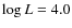 $\log L= 4.0$