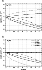 \begin{figure}
\par\includegraphics[width=7.5cm,clip]{P039fig1a.eps}\vspace*{5mm}
\includegraphics[width=7.5cm,clip]{P039fig1b.eps}
\end{figure}
