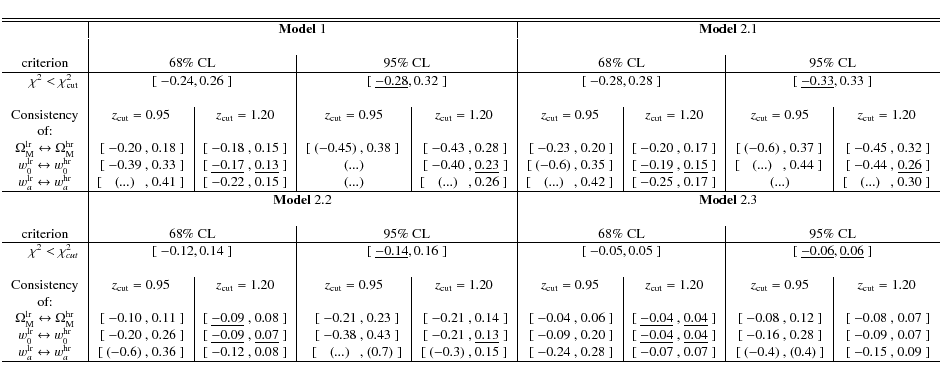 \begin{displaymath}{\small
\begin{tabular}{r\vert r@{$~$,$~$}l\vert r@{$~$,$~$}l...
... & $(0.4)~]$ & $[\;-0.15$ & $0.09\;]$ \\
\hline
\end{tabular}}\end{displaymath}