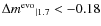 ${\Delta m^{{\rm evo}}}_{\vert1.7}<-0.18$