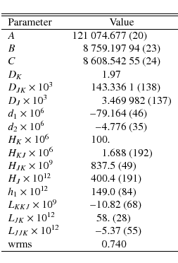 \begin{displaymath}\begin{tabular}[t]{lr@{}l}
\hline \hline
Parameter & \multico...
...12}$ & $-$5&.37~(55) \\
wrms & 0&.740 \\
\hline
\end{tabular}\end{displaymath}