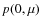 $p(0,\mu)$