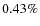 $0.43\%$