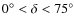 $0^{\circ}<\delta<75^{\circ}$