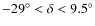$-29^{\circ}<\delta<9.5^{\circ}$